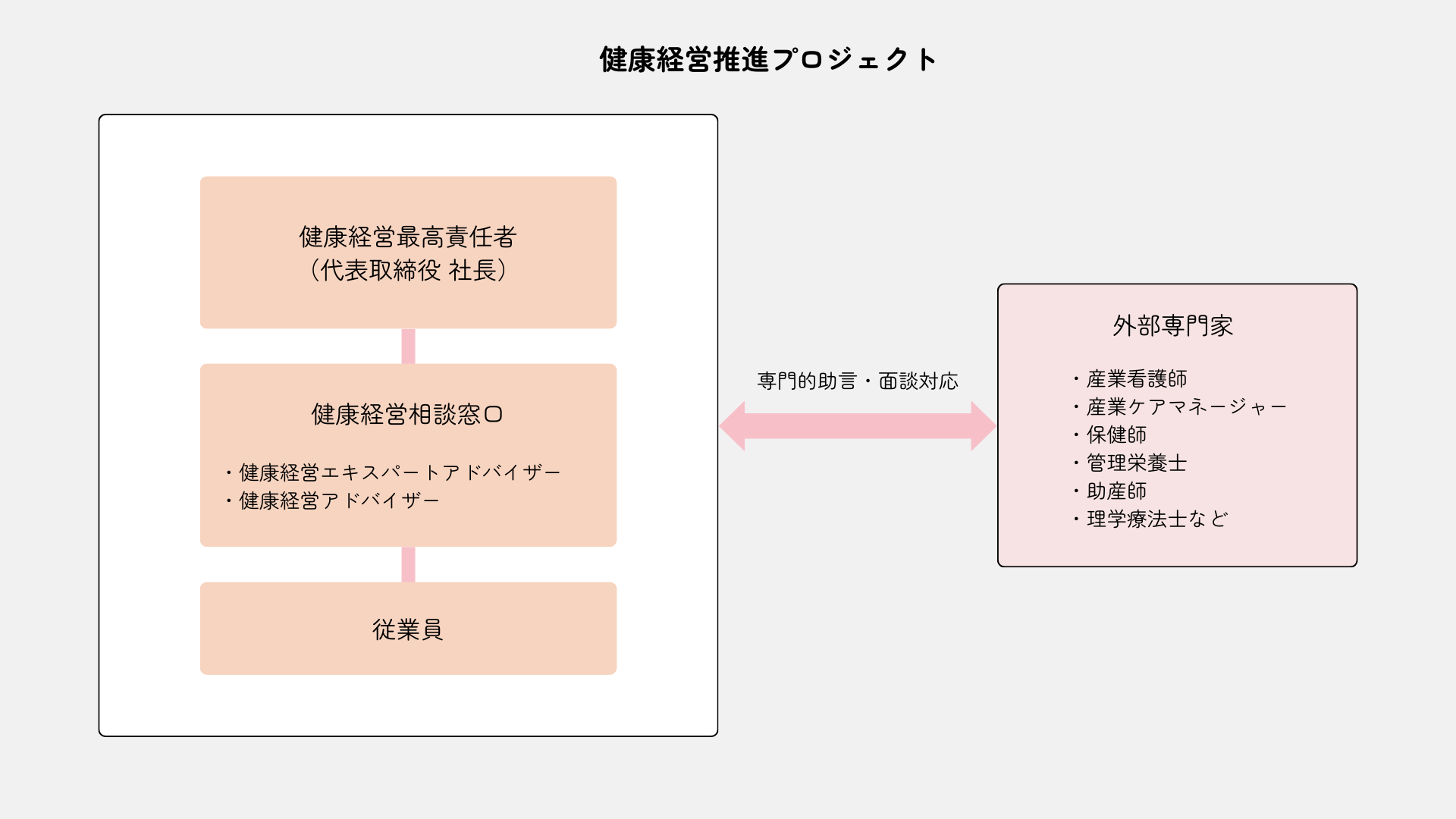 ReVOOT株式会社 健康経営推進体制