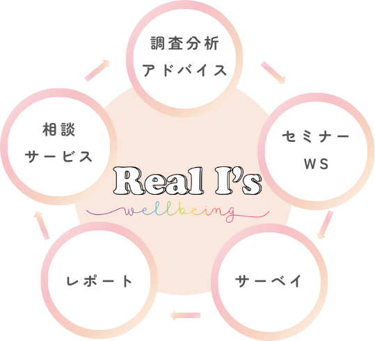 RealI's Customer Data